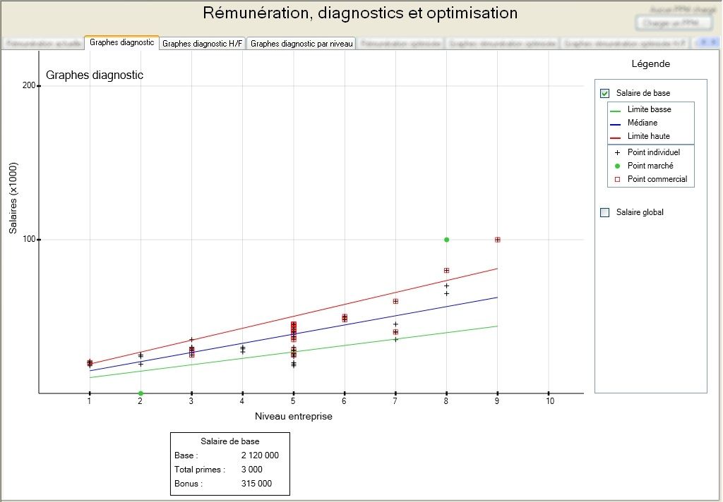 graph-diagnostic