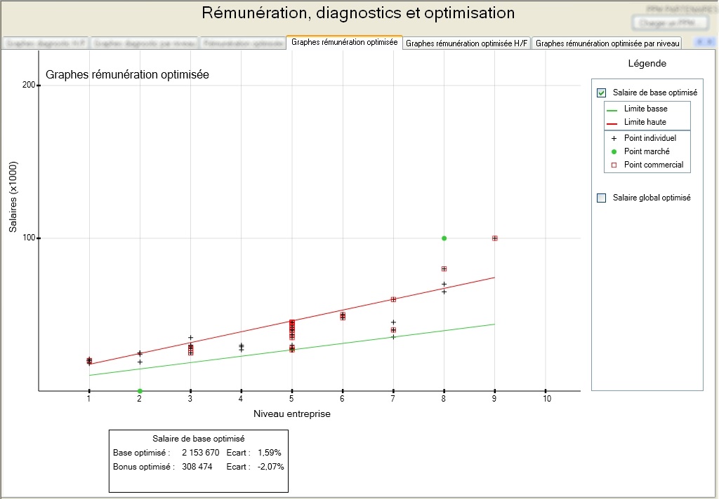 graph-remuneration